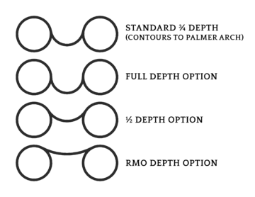 SilverRing™ 2.5 BR depth picture