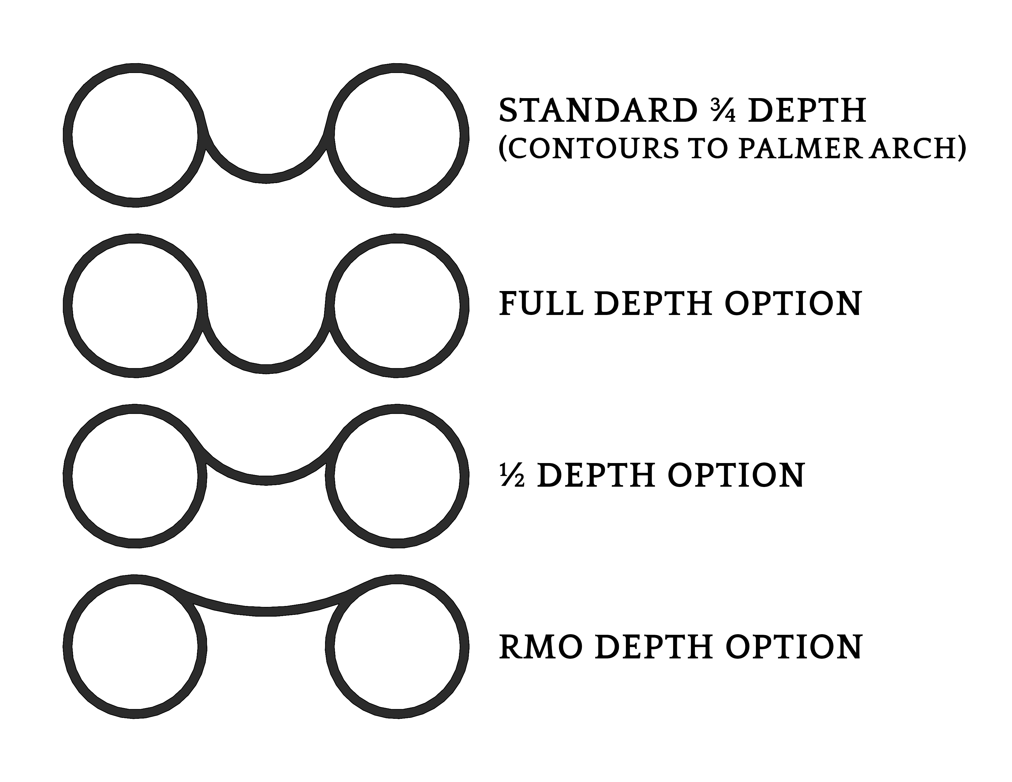 Depth Options